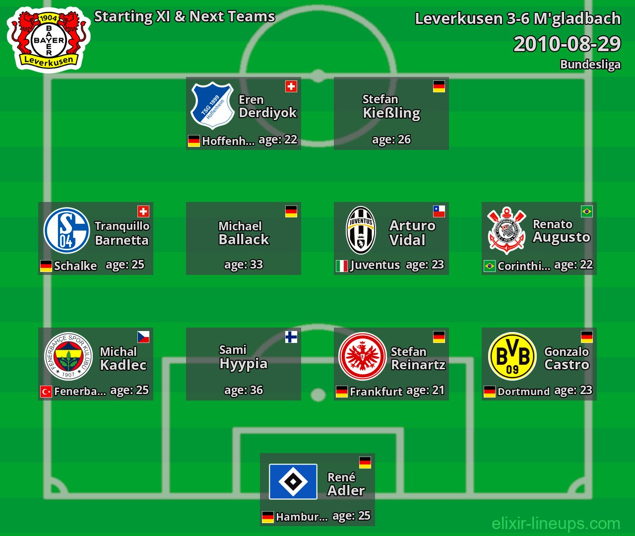 Leverkusen Starting XI & Next Teams 2010-08-29
