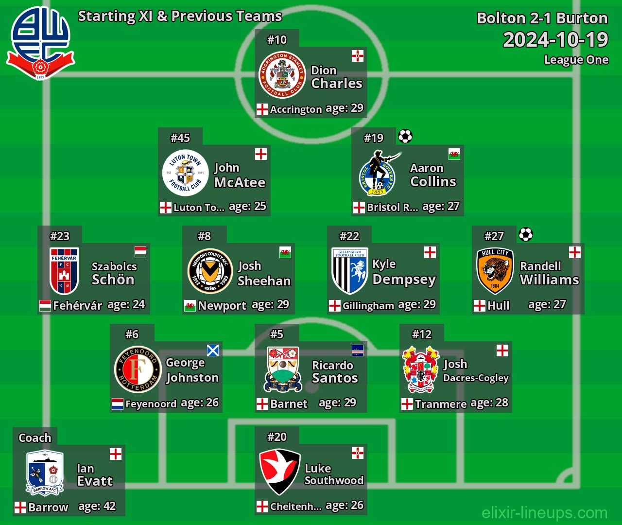 Bolton Starting XI & Previous Teams 2024-10-19