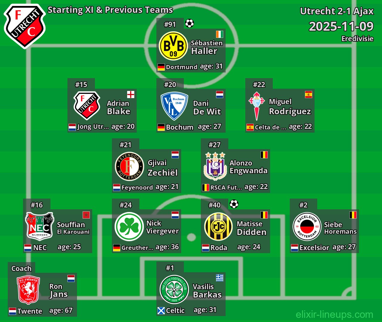Utrecht Starting XI & Previous Teams 2025-11-09
