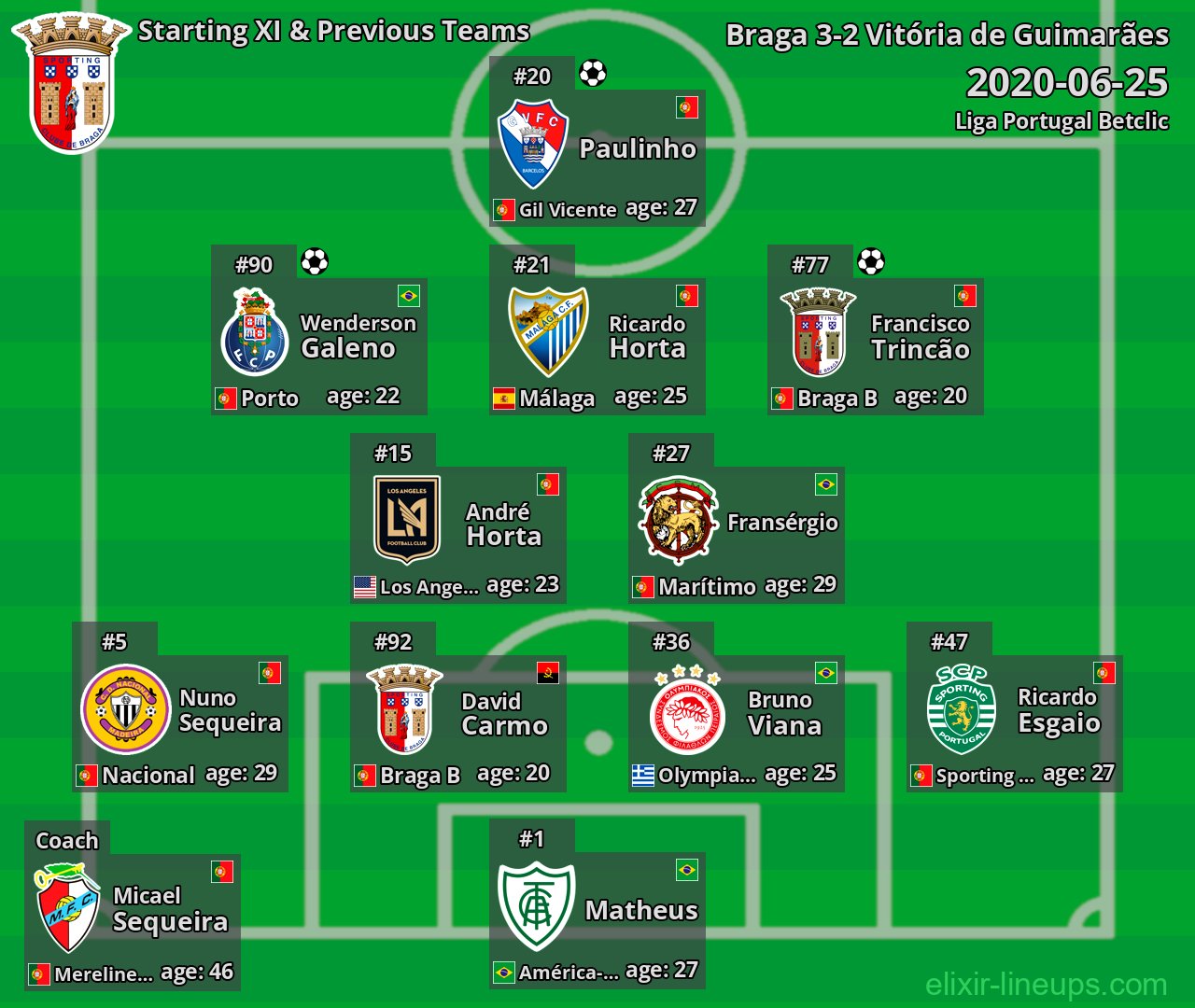 Braga Starting XI & Previous Teams 2020-06-25