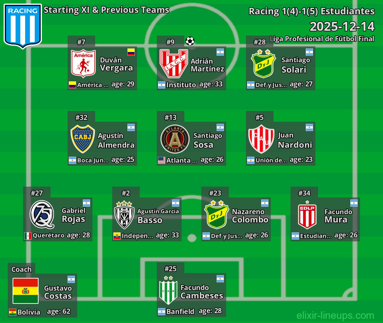 Racing Starting XI & Previous Teams 2025-12-14