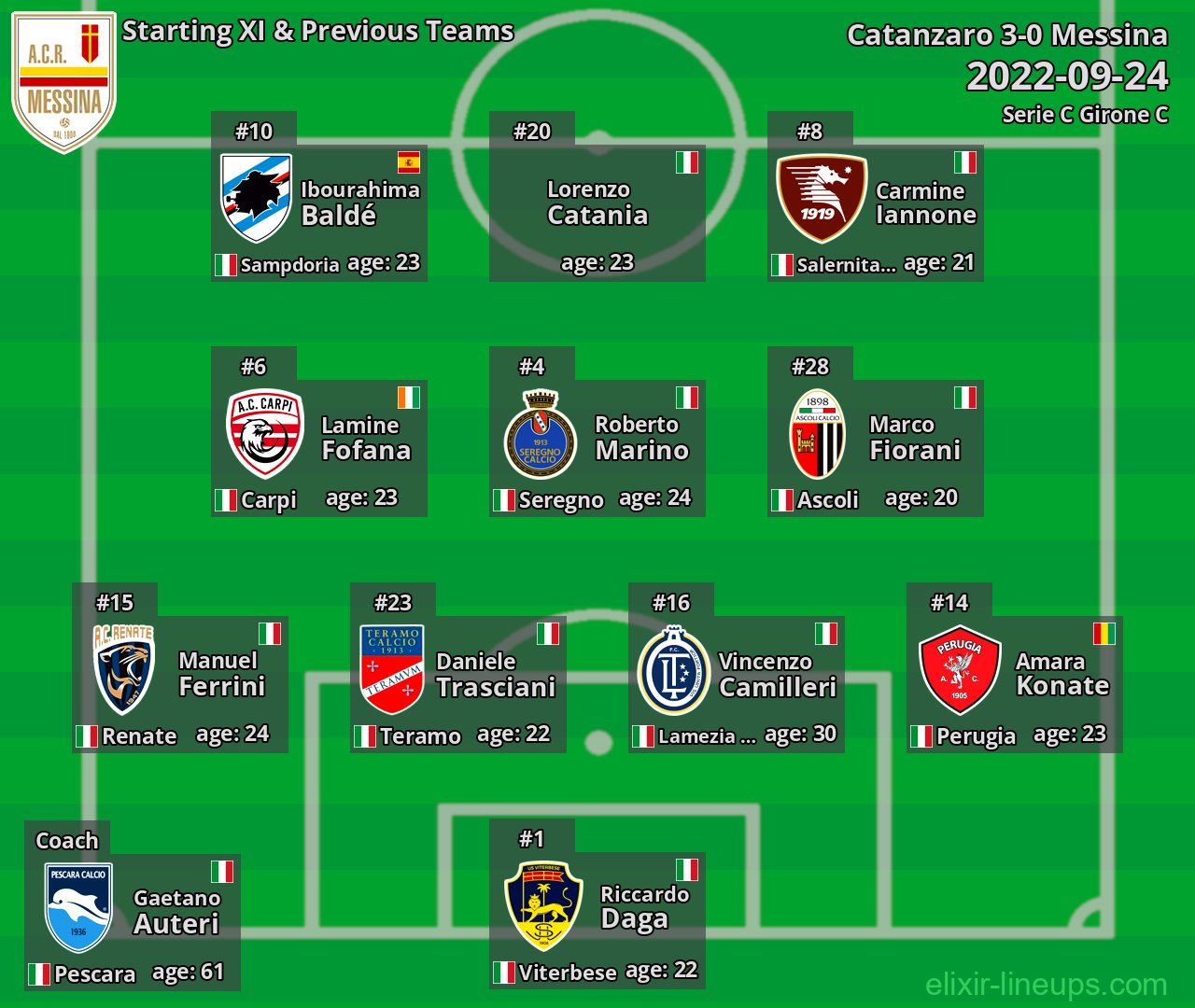 Messina Starting XI & Previous Teams 2022-09-24