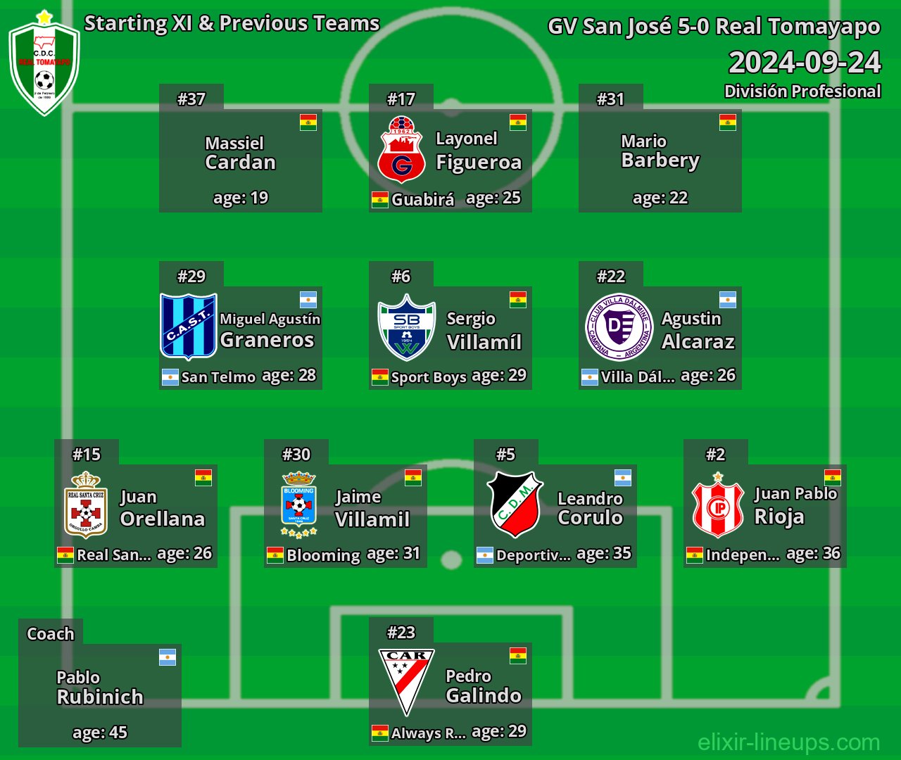Real Tomayapo Starting XI & Previous Teams 2024-09-24