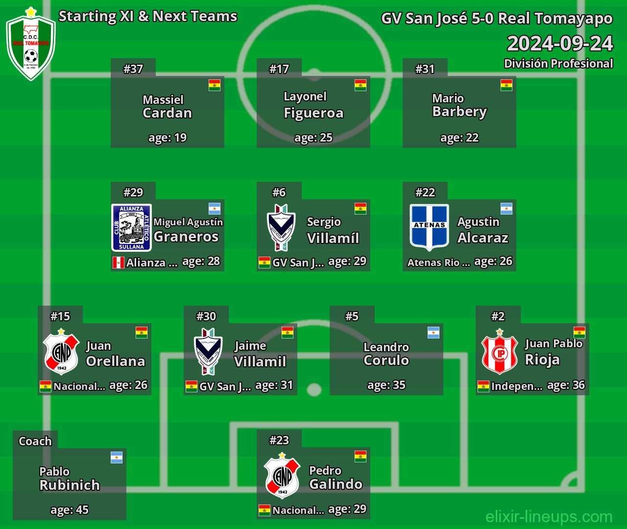 Real Tomayapo Starting XI & Next Teams 2024-09-24