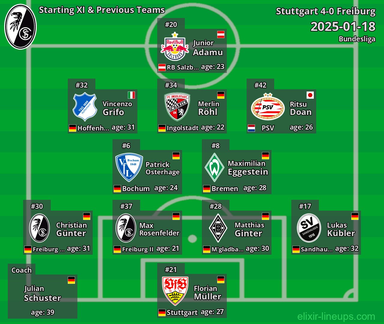 Freiburg Starting XI & Previous Teams 2025-01-18