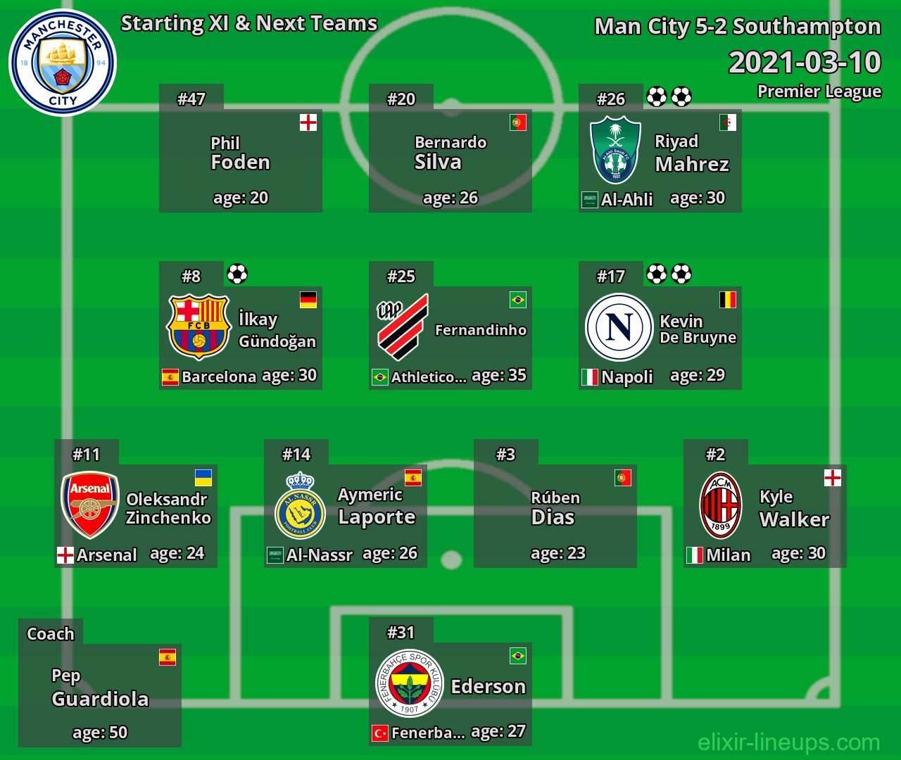 Man City Starting XI & Next Teams 2021-03-10