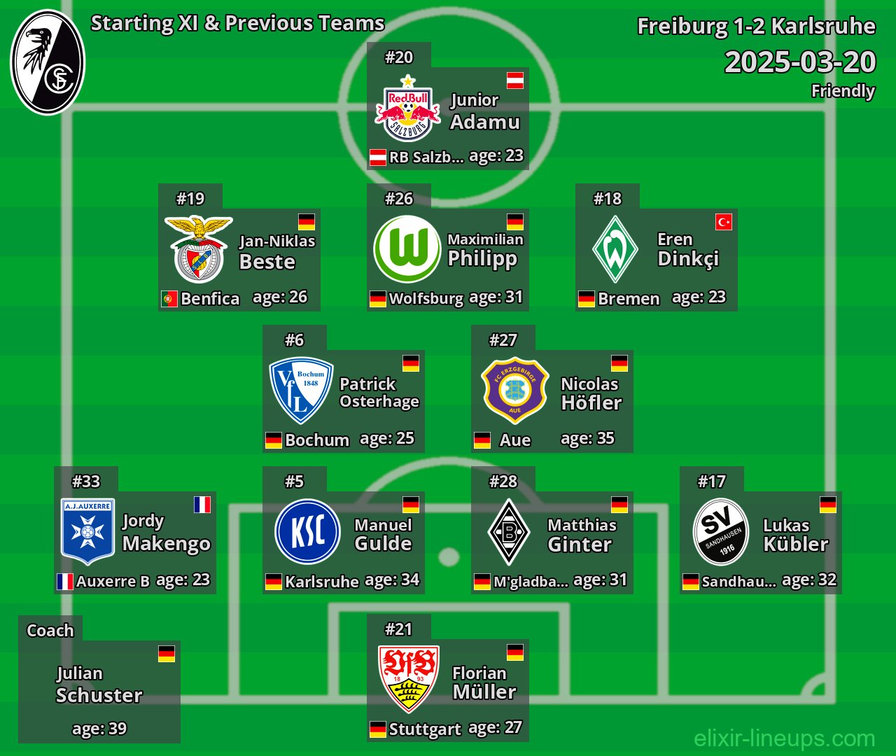 Freiburg Starting XI & Previous Teams 2025-03-20