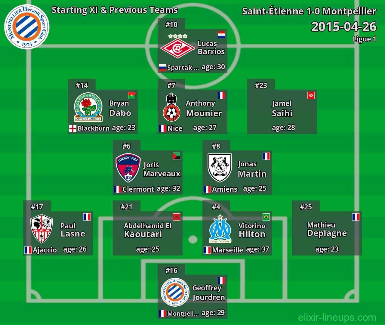 Montpellier Starting XI & Previous Teams 2015-04-26