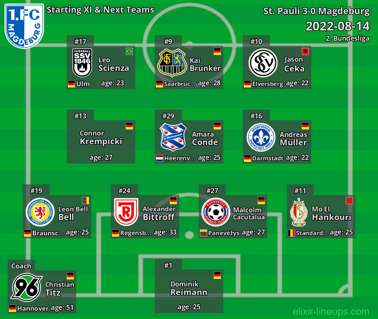 Magdeburg Starting XI & Next Teams 2022-08-14