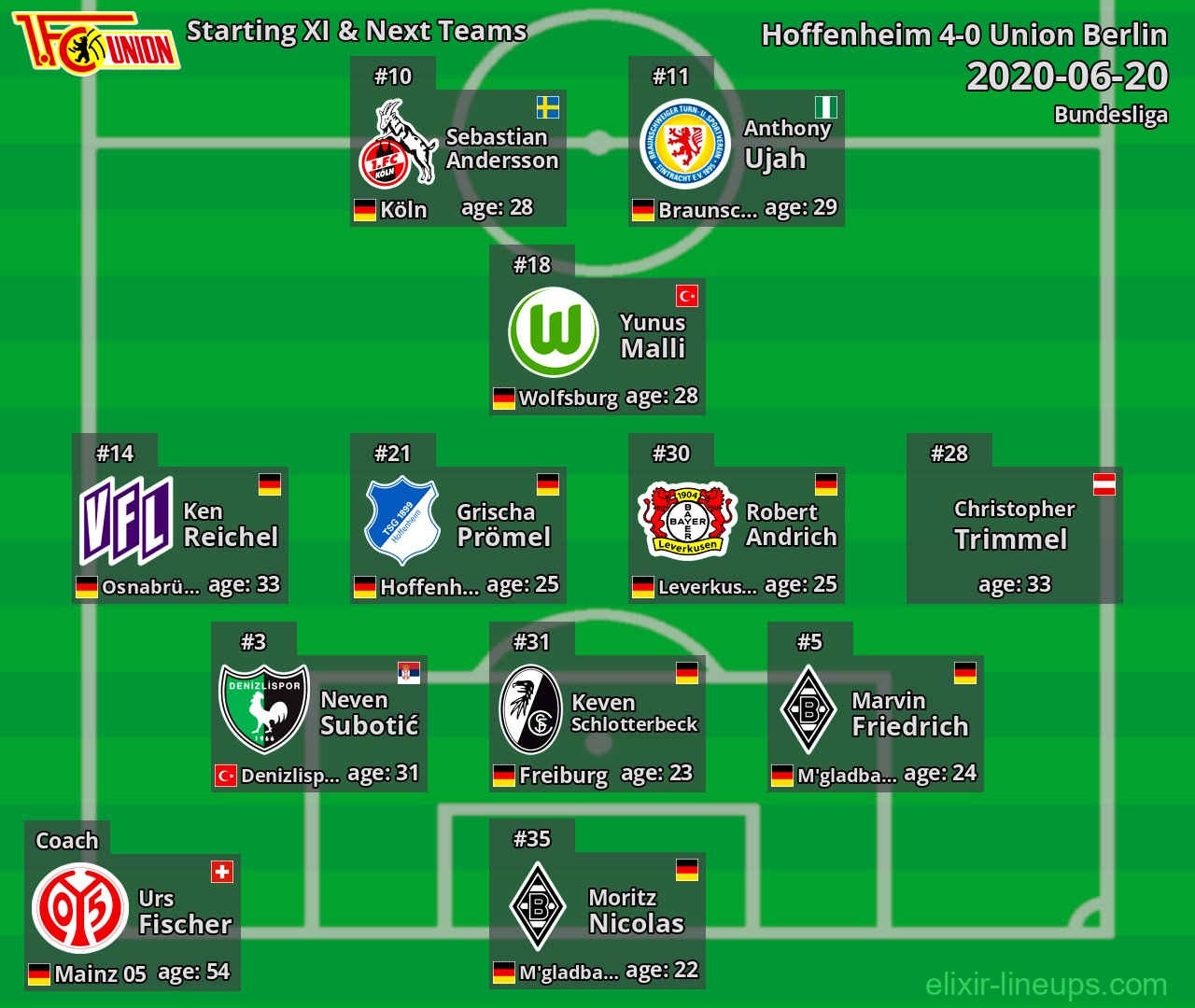 Union Berlin Starting XI & Next Teams 2020-06-20
