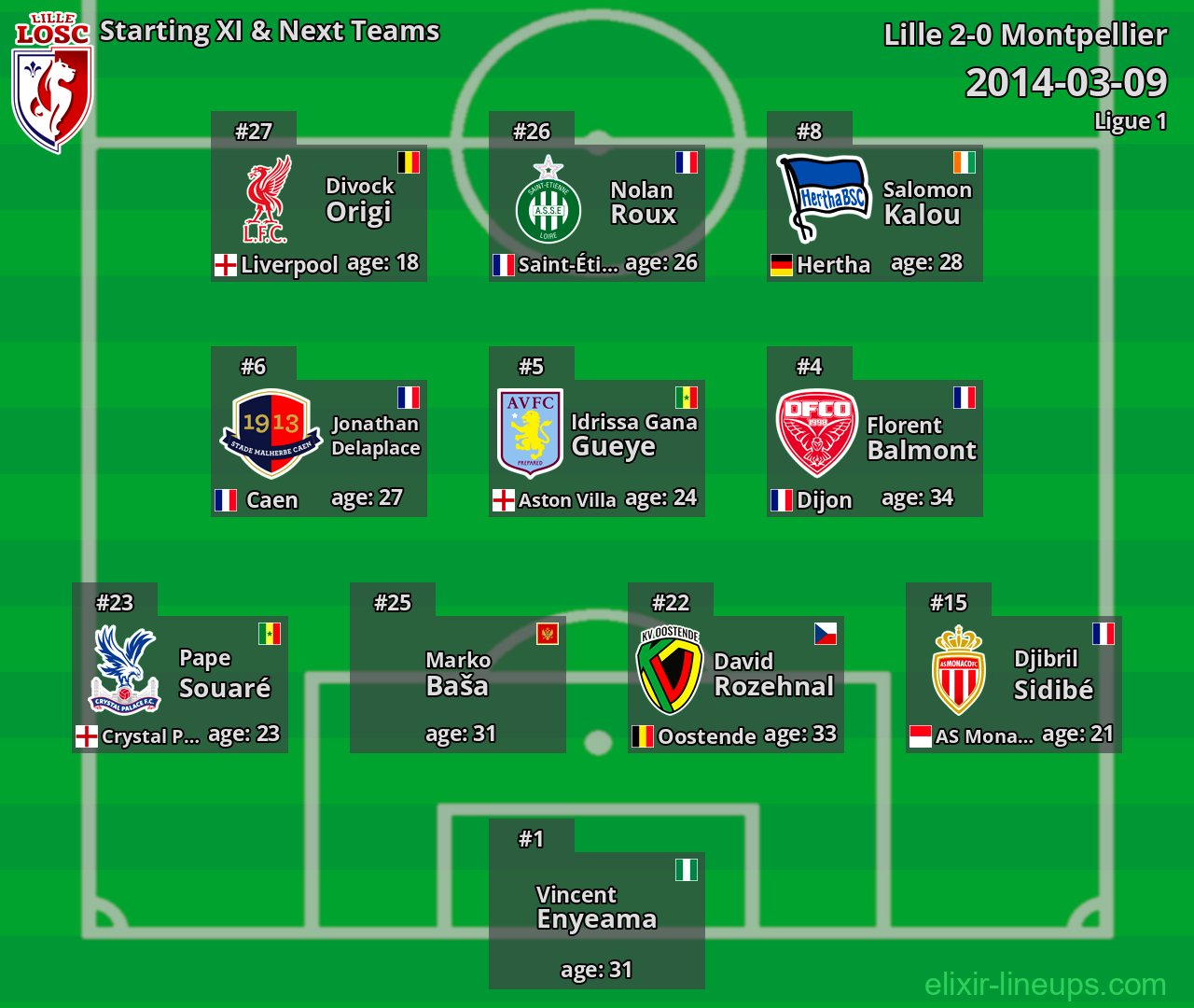 Lille Starting XI & Next Teams 2014-03-09