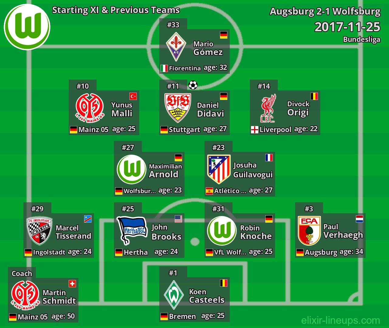Wolfsburg Starting XI & Previous Teams 2017-11-25