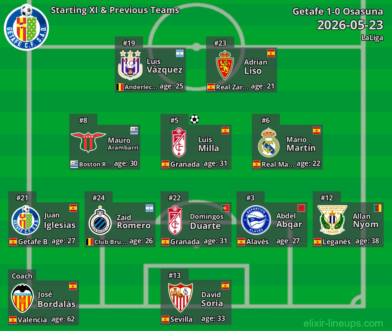 Getafe Starting XI & Previous Teams 2026-05-23