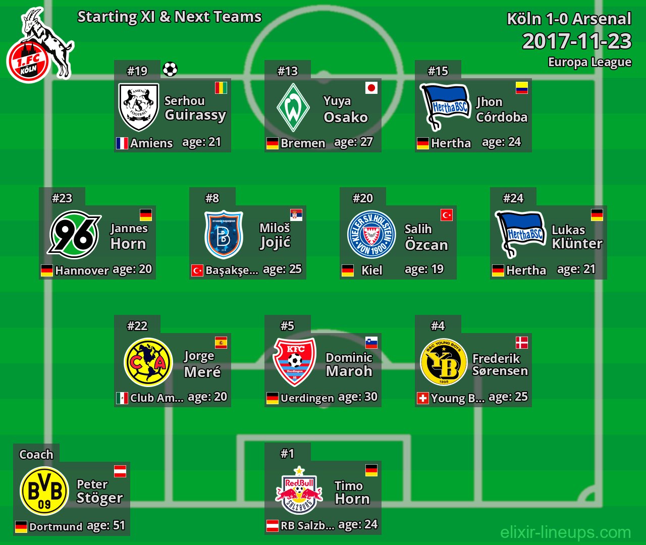 Köln Starting XI & Next Teams 2017-11-23