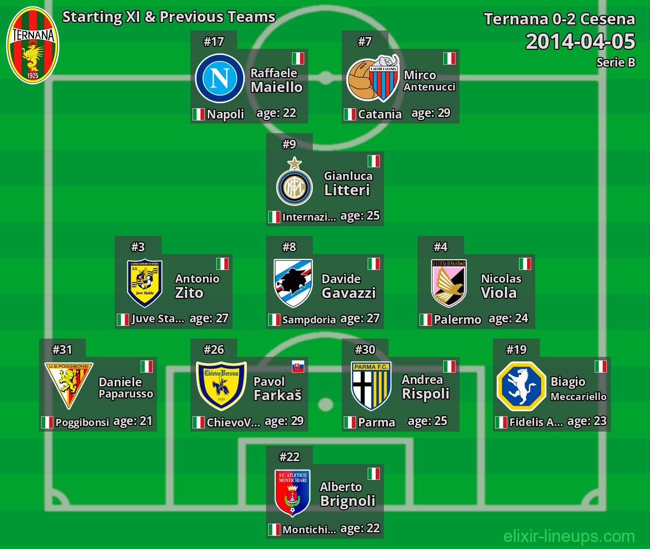 Ternana Starting XI & Previous Teams 2014-04-05