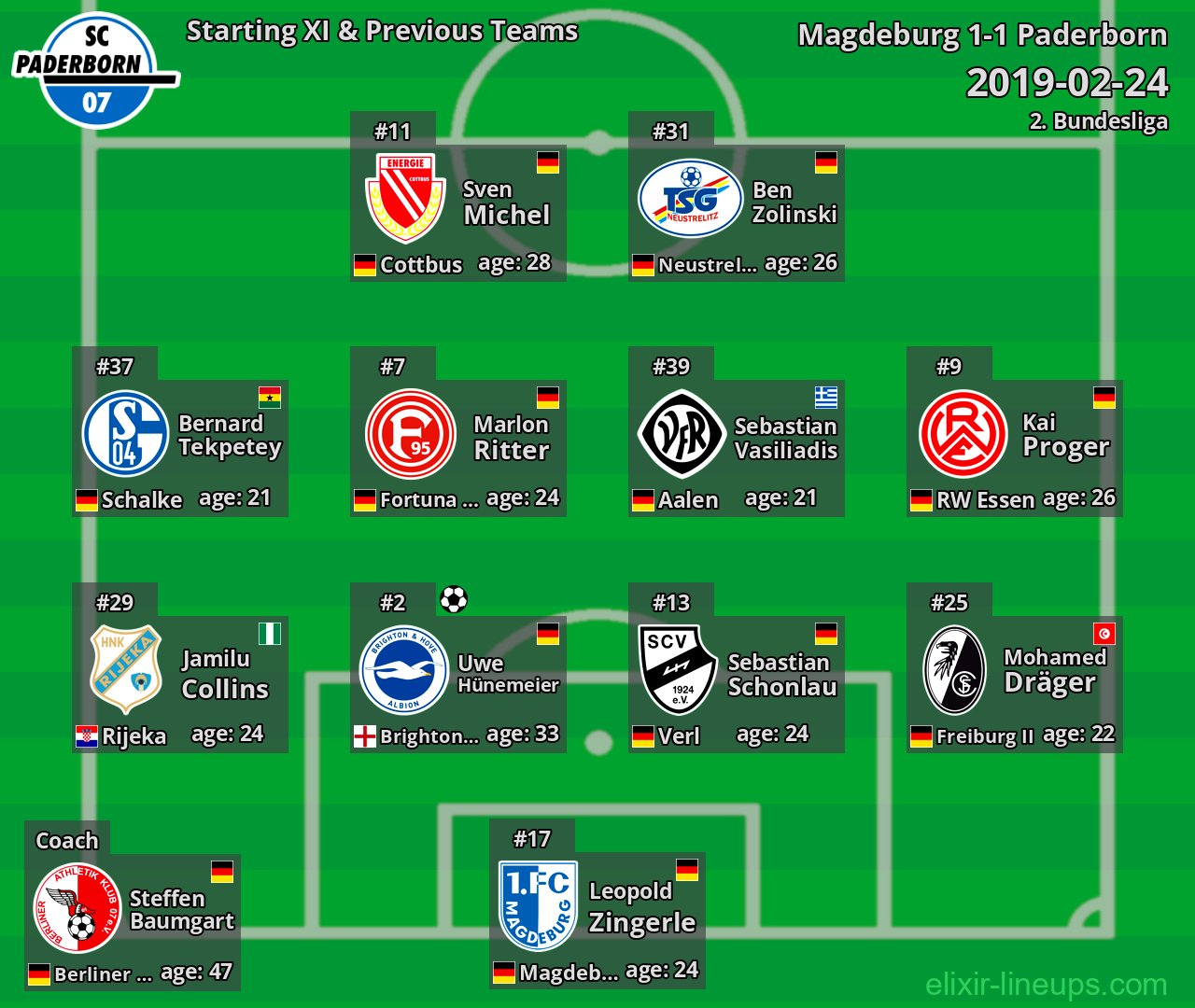 Paderborn Starting XI & Previous Teams 2019-02-24