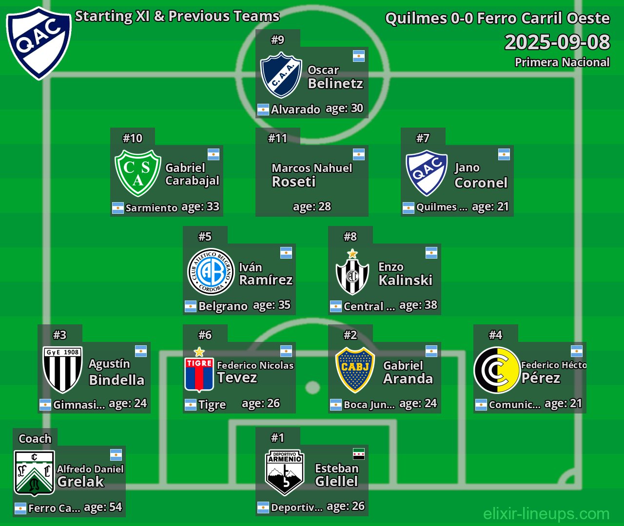 Quilmes Starting XI & Previous Teams 2025-09-08