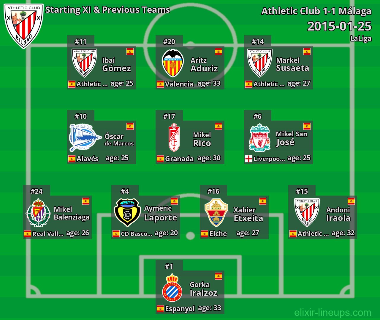 Athletic Club Starting XI & Previous Teams 2015-01-25