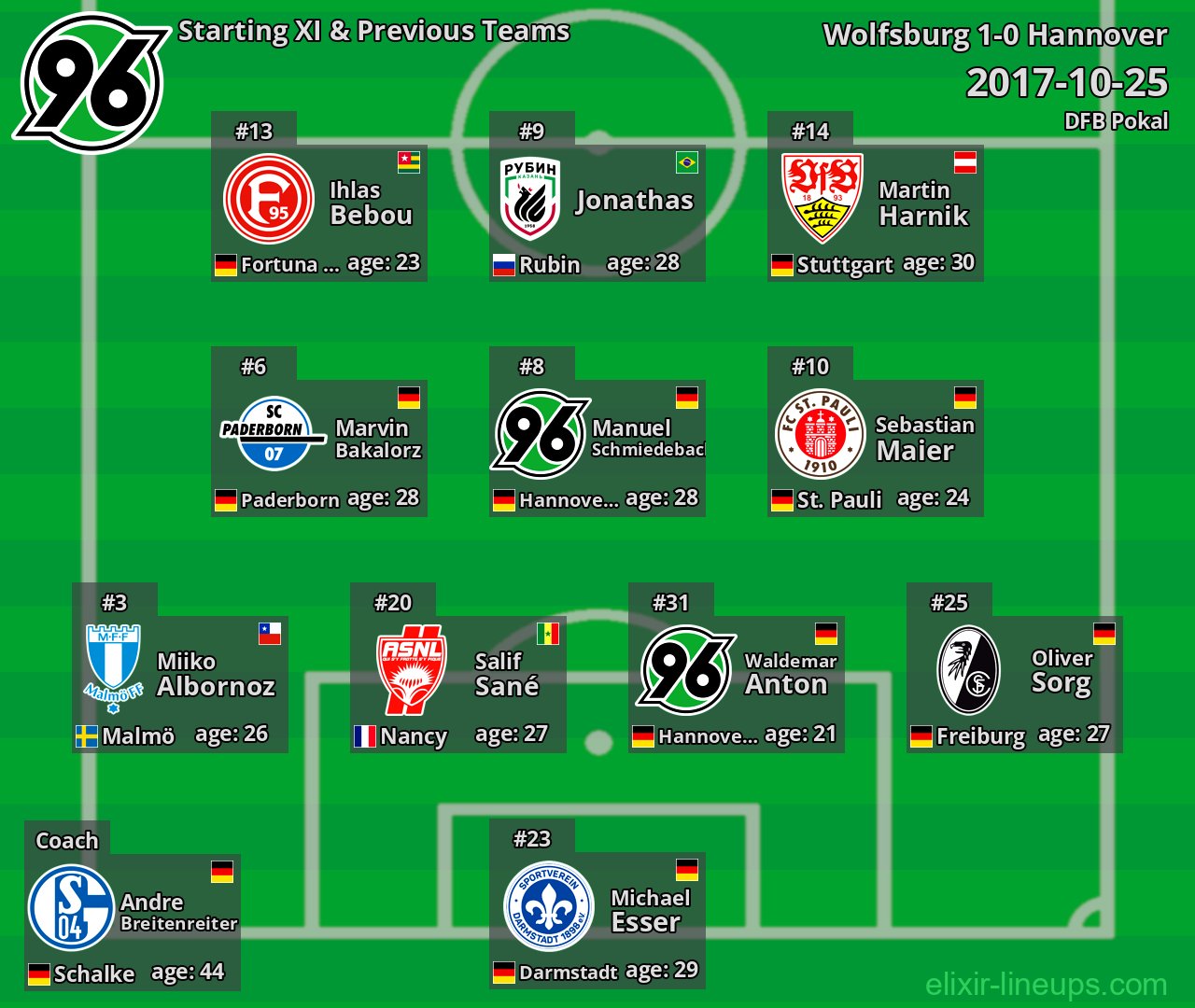 Hannover Starting XI & Previous Teams 2017-10-25