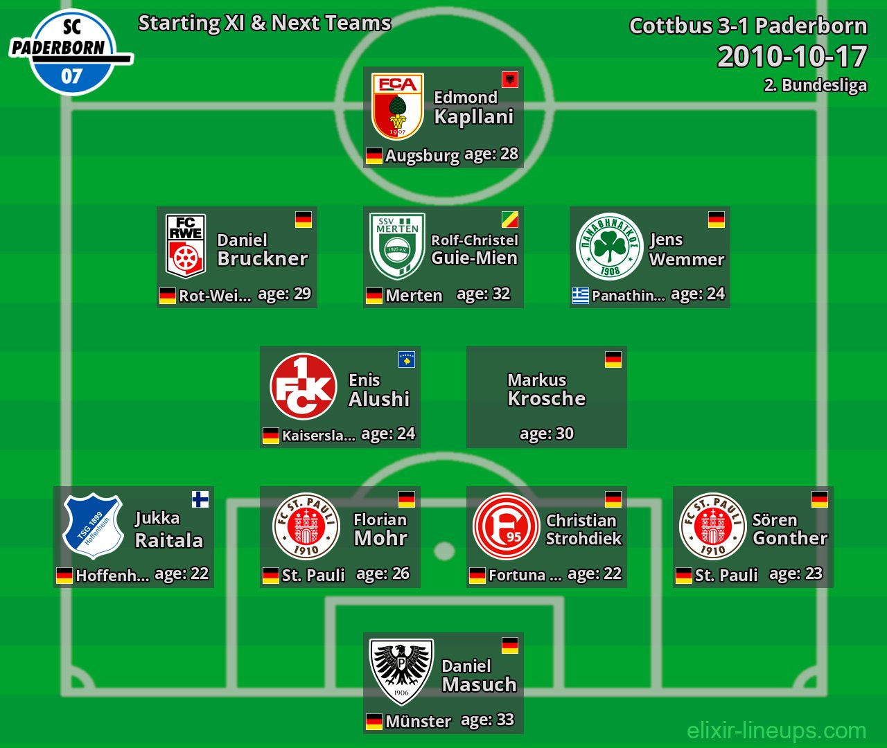 Paderborn Starting XI & Next Teams 2010-10-17