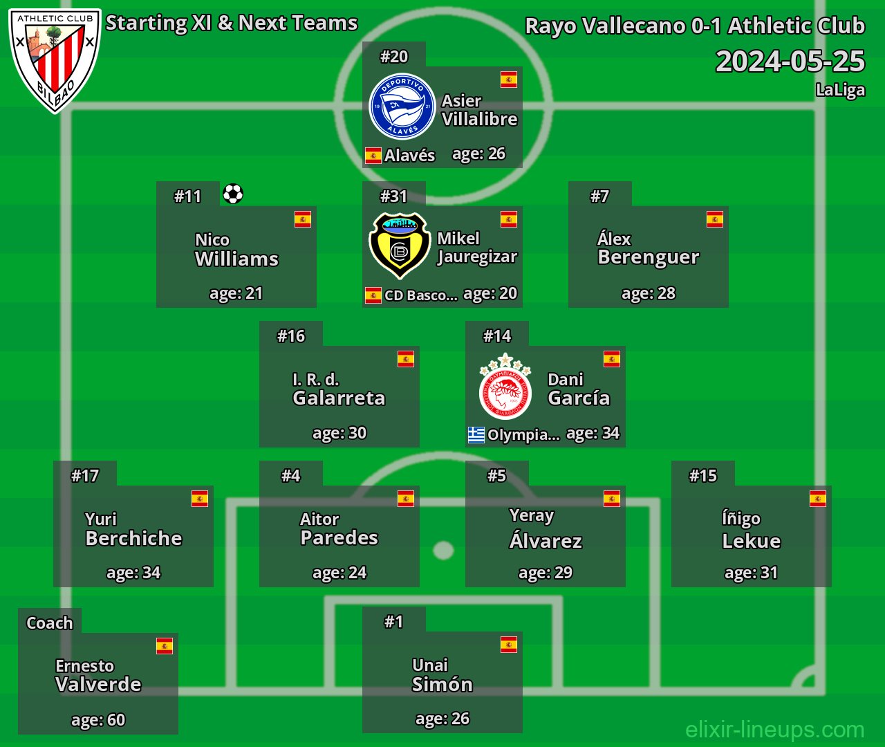 Athletic Club Starting XI & Next Teams 2024-05-25