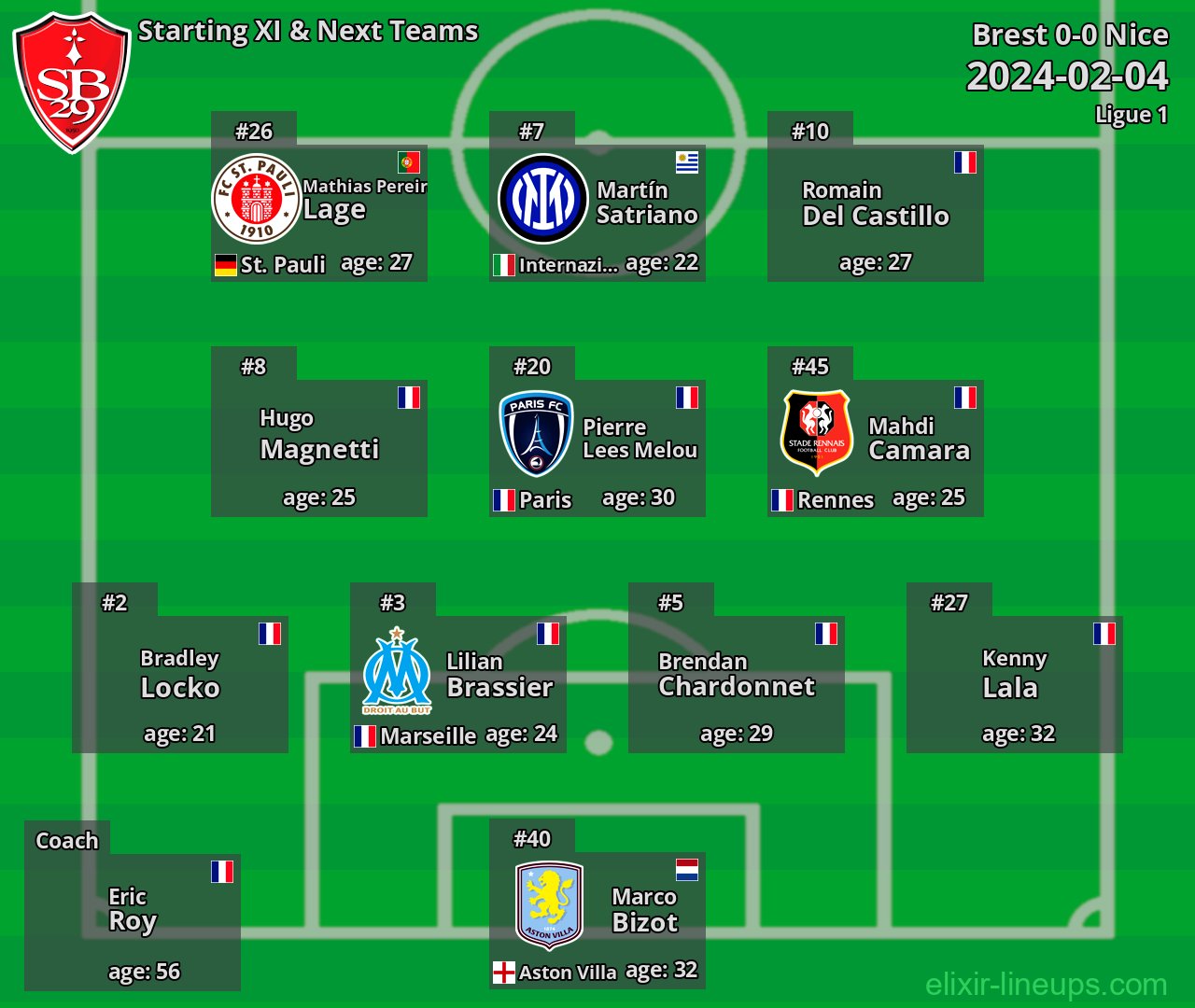 Brest Starting XI & Next Teams 2024-02-04