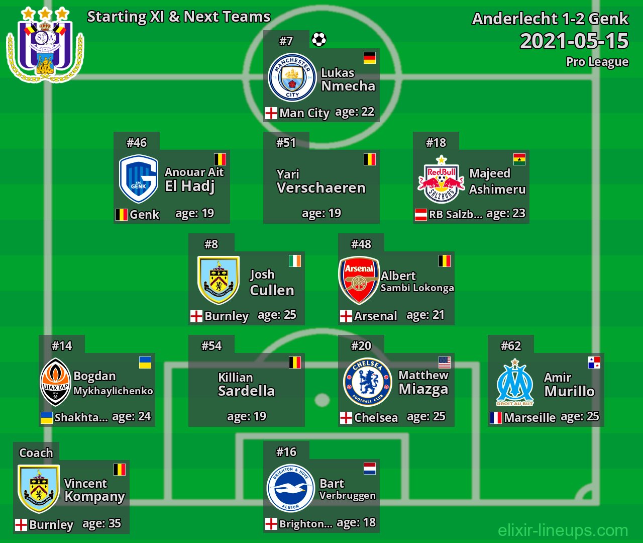 Anderlecht Starting XI & Next Teams 2021-05-15