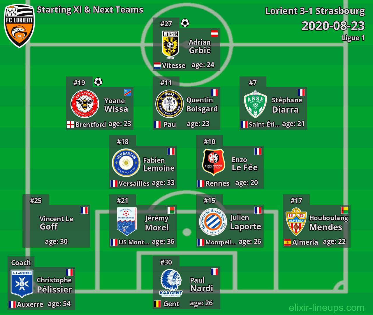 Lorient Starting XI & Next Teams 2020-08-23