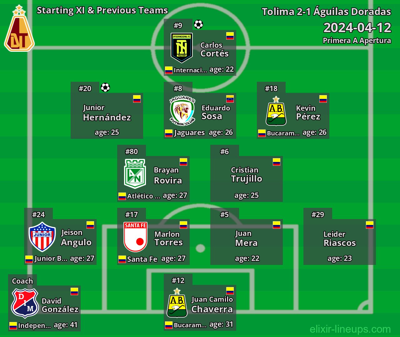 Tolima Starting XI & Previous Teams 2024-04-12