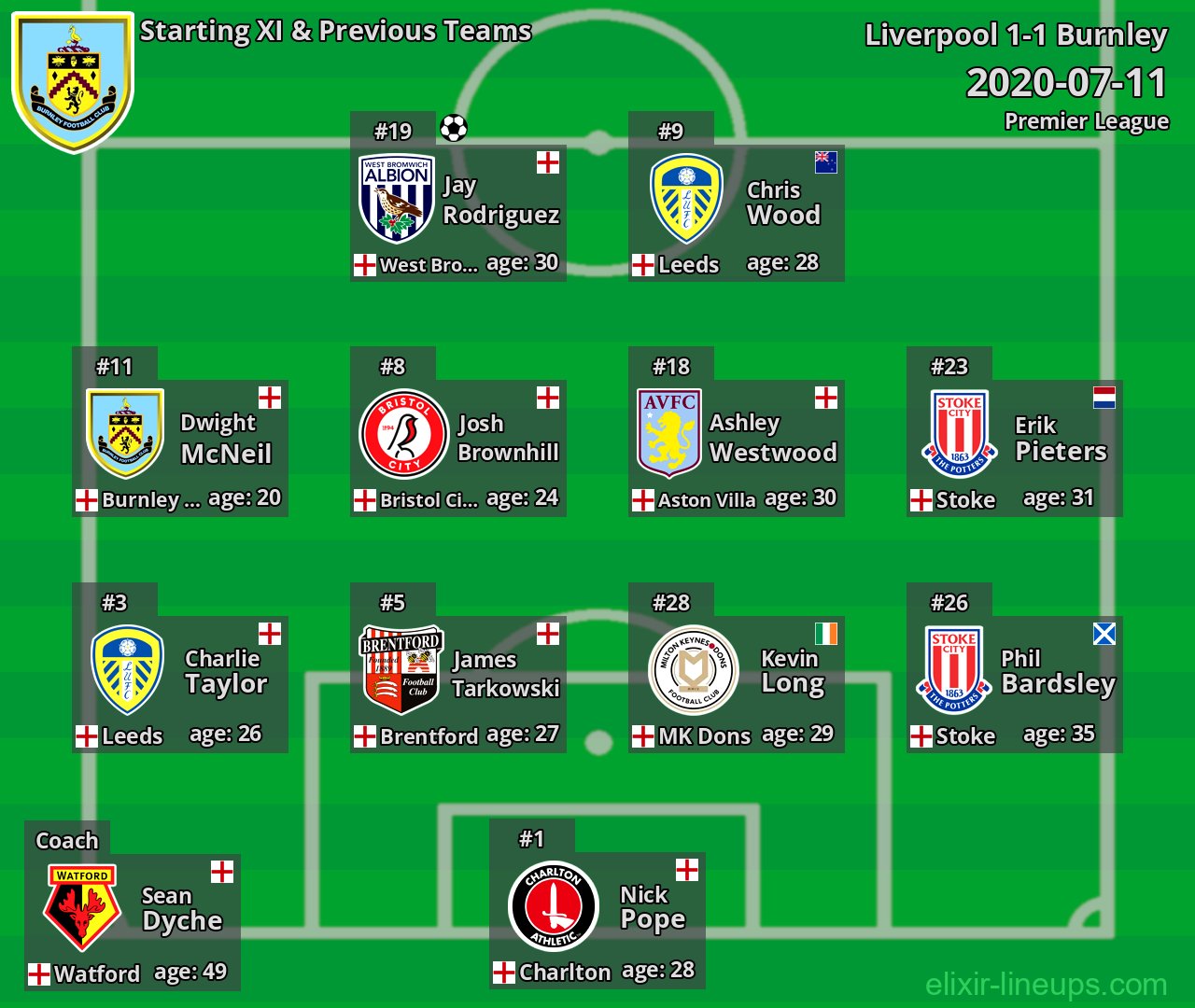 Burnley Starting XI & Previous Teams 2020-07-11