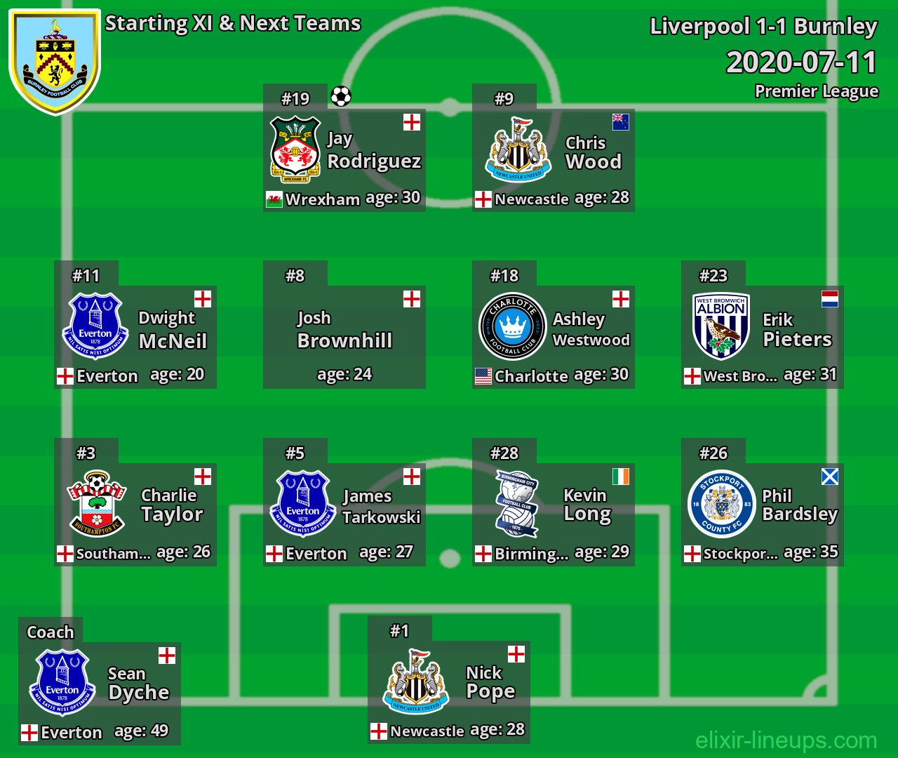 Burnley Starting XI & Next Teams 2020-07-11