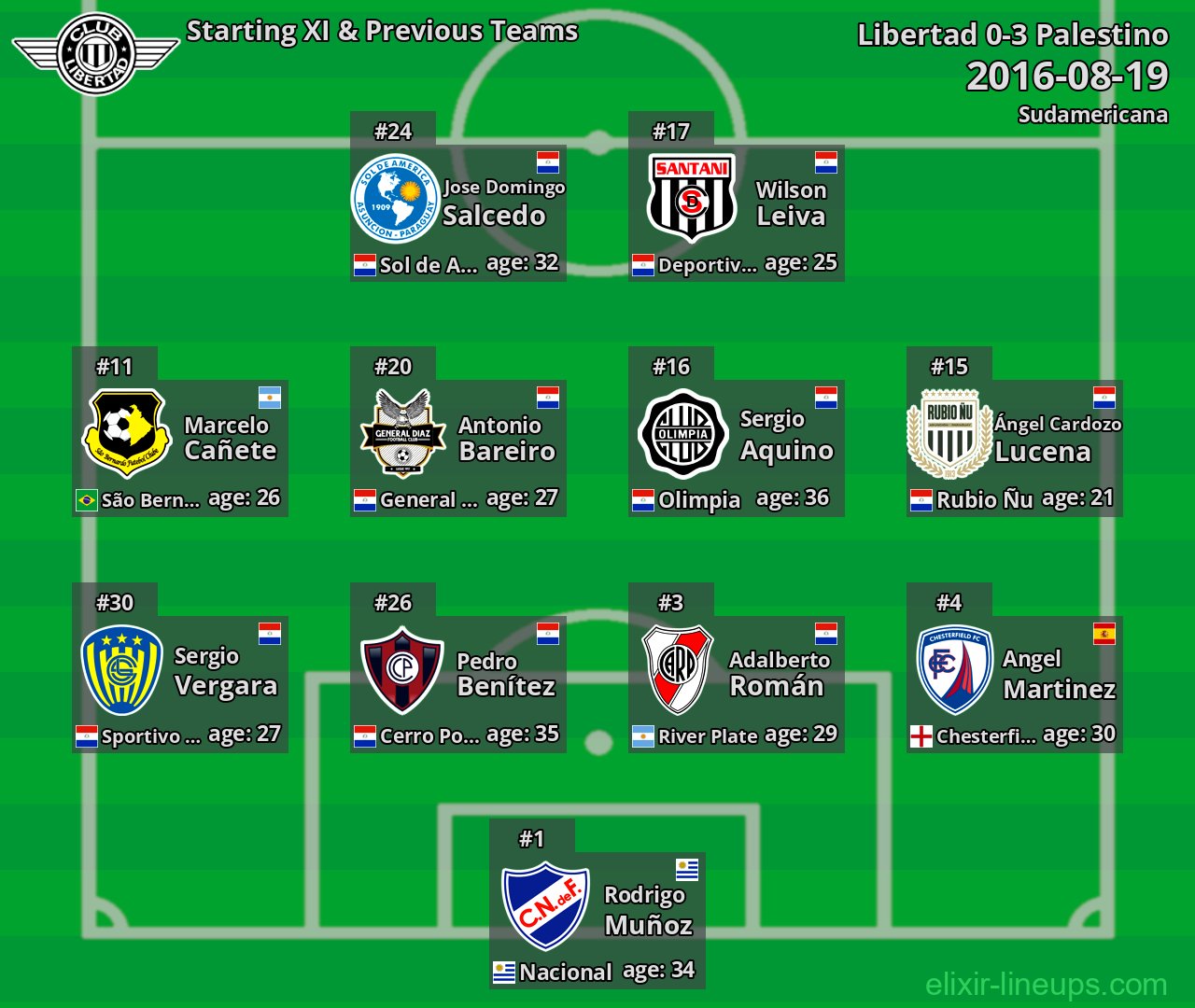 Libertad Starting XI & Previous Teams 2016-08-19