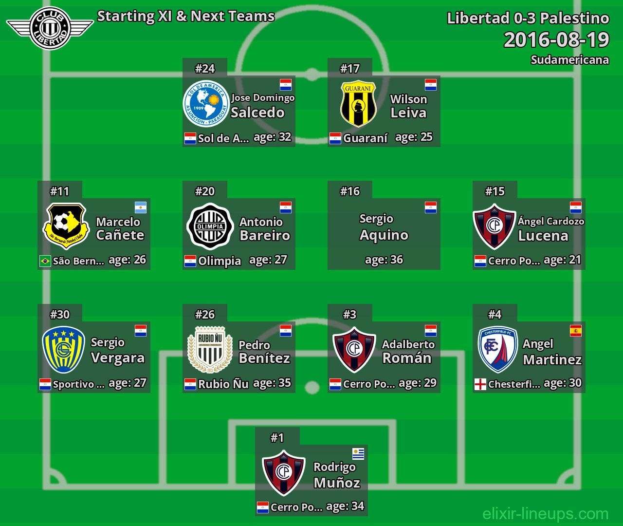 Libertad Starting XI & Next Teams 2016-08-19