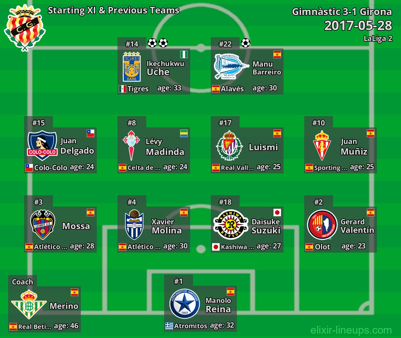 Gimnàstic Starting XI & Previous Teams 2017-05-28