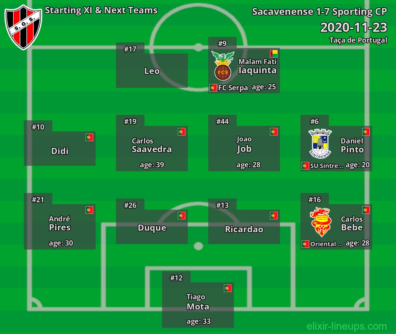 Sacavenense Starting XI & Next Teams 2020-11-23