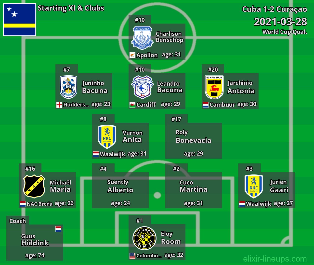 Curaçao Starting XI 2021-03-28