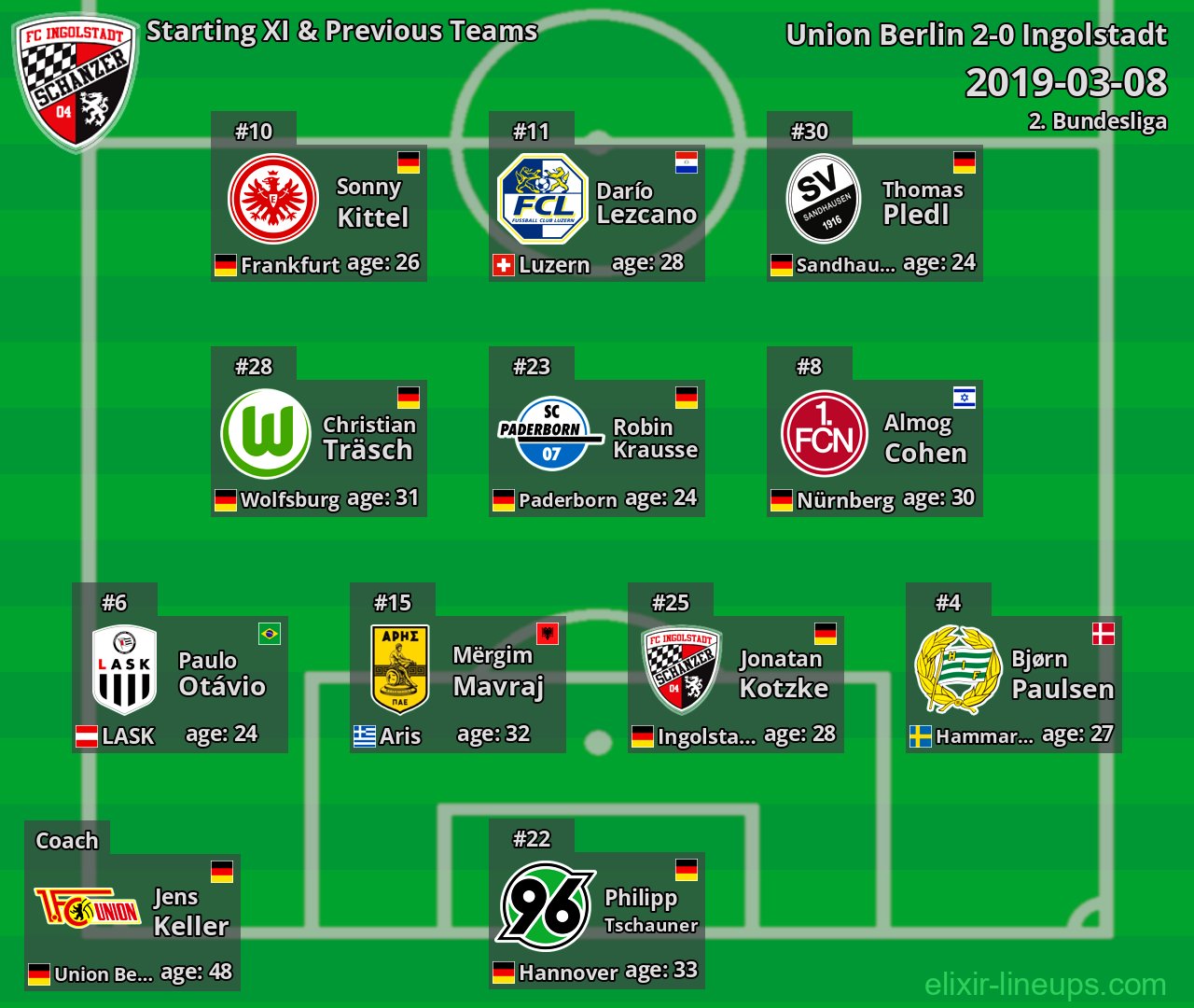 Ingolstadt Starting XI & Previous Teams 2019-03-08