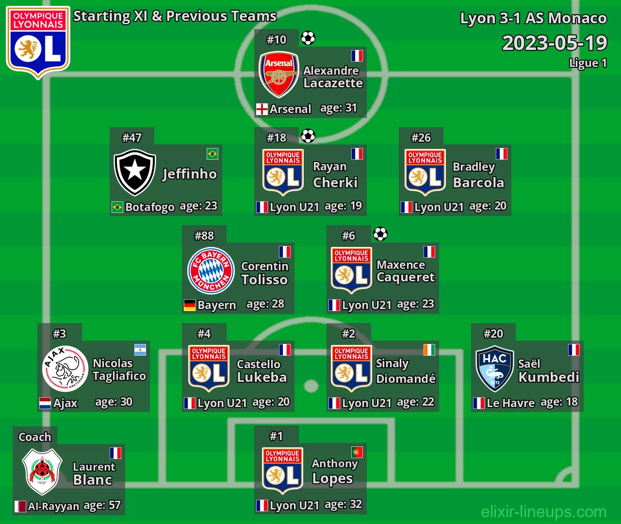 Lyon Starting XI & Previous Teams 2023-05-19