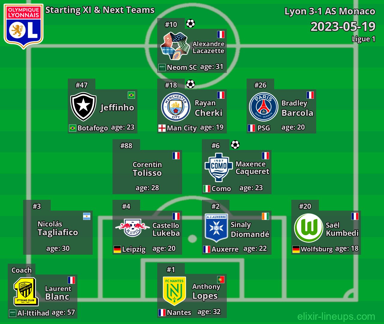 Lyon Starting XI & Next Teams 2023-05-19