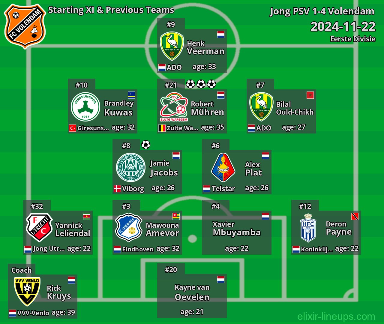 Volendam Starting XI & Previous Teams 2024-11-22