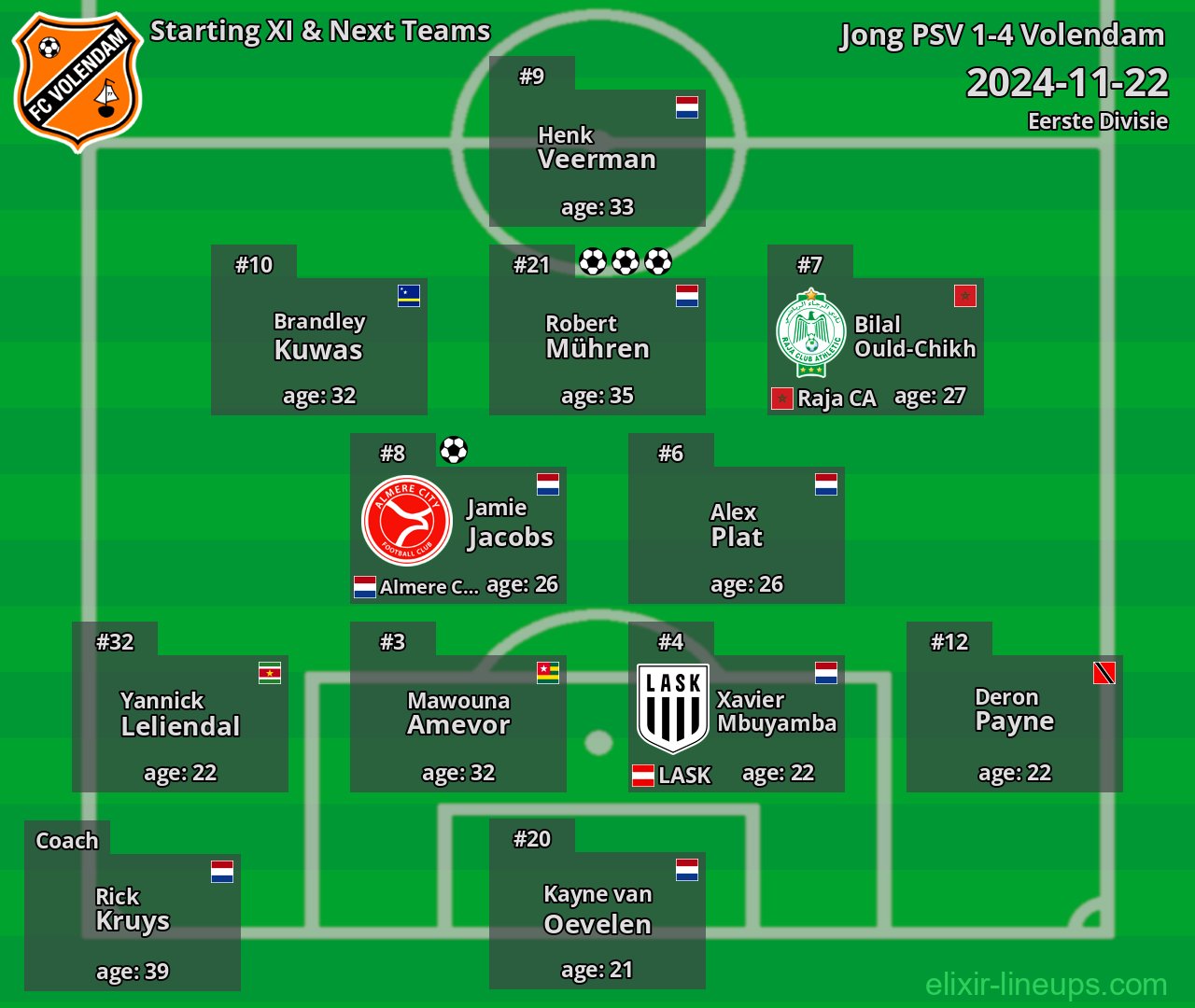Volendam Starting XI & Next Teams 2024-11-22