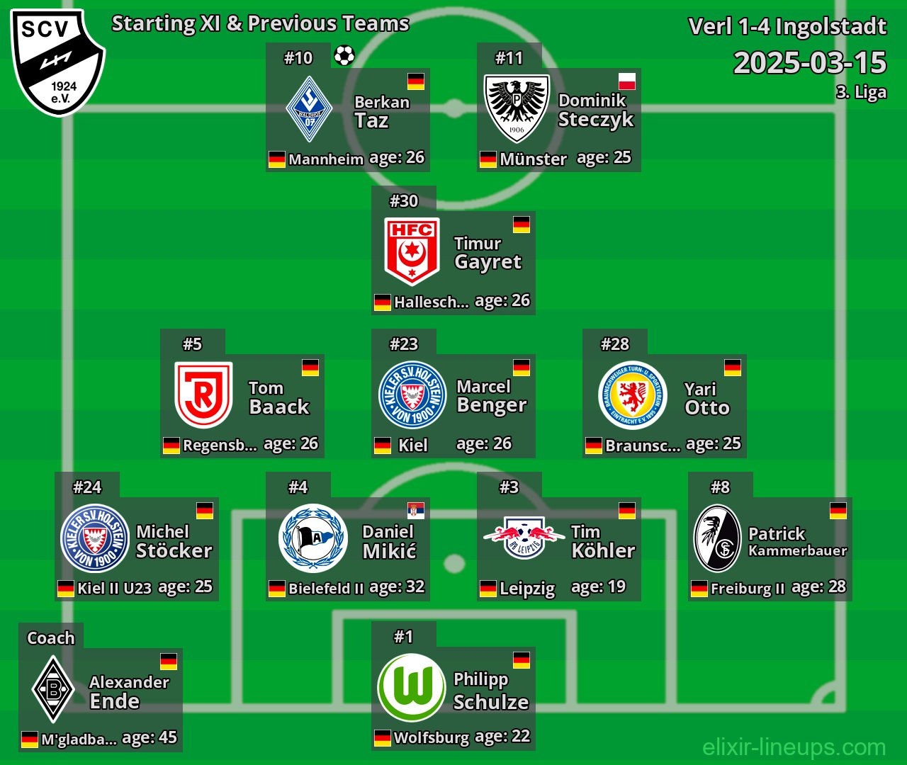 Verl Starting XI & Previous Teams 2025-03-15