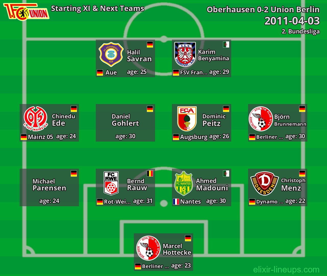 Union Berlin Starting XI & Next Teams 2011-04-03