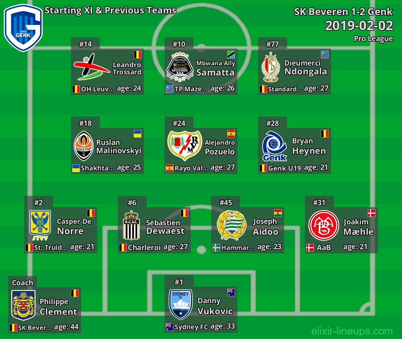 Genk Starting XI & Previous Teams 2019-02-02