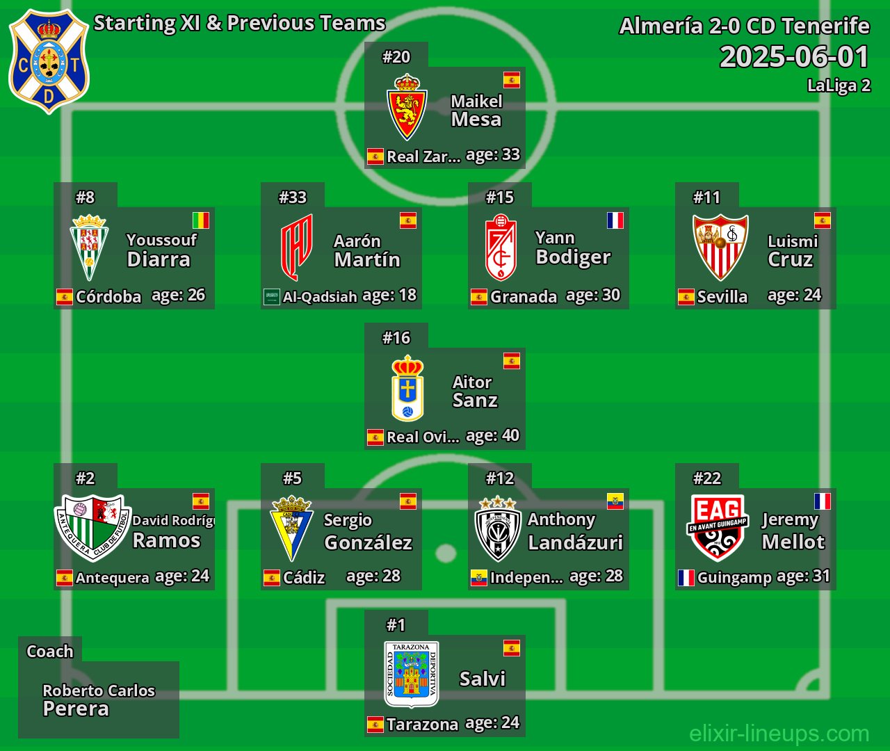 CD Tenerife Starting XI & Previous Teams 2025-06-01