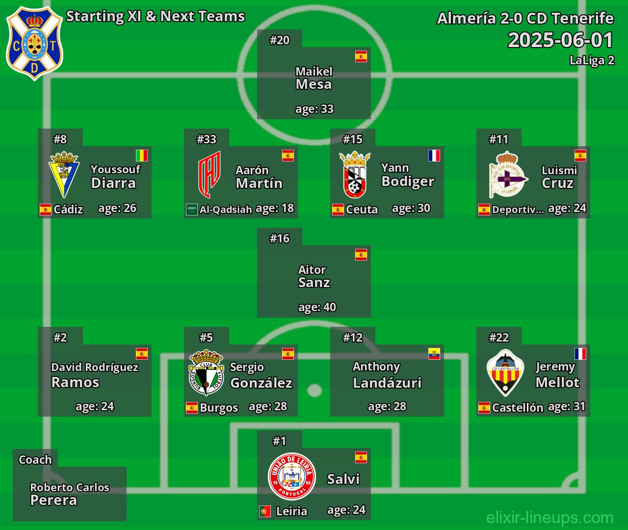 CD Tenerife Starting XI & Next Teams 2025-06-01