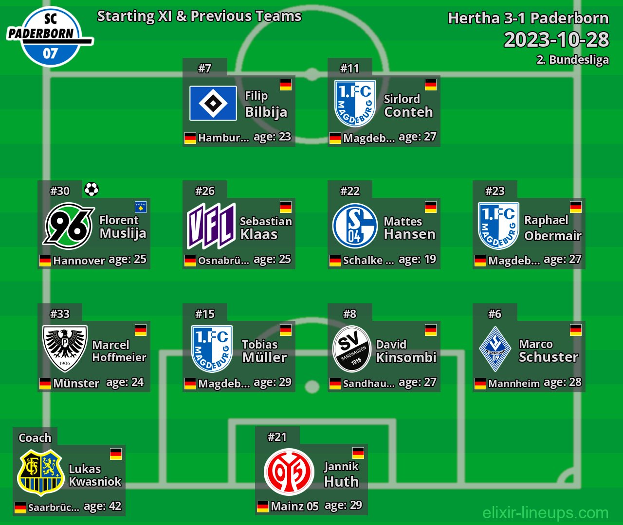Paderborn Starting XI & Previous Teams 2023-10-28