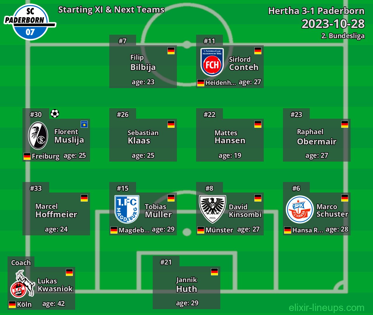 Paderborn Starting XI & Next Teams 2023-10-28