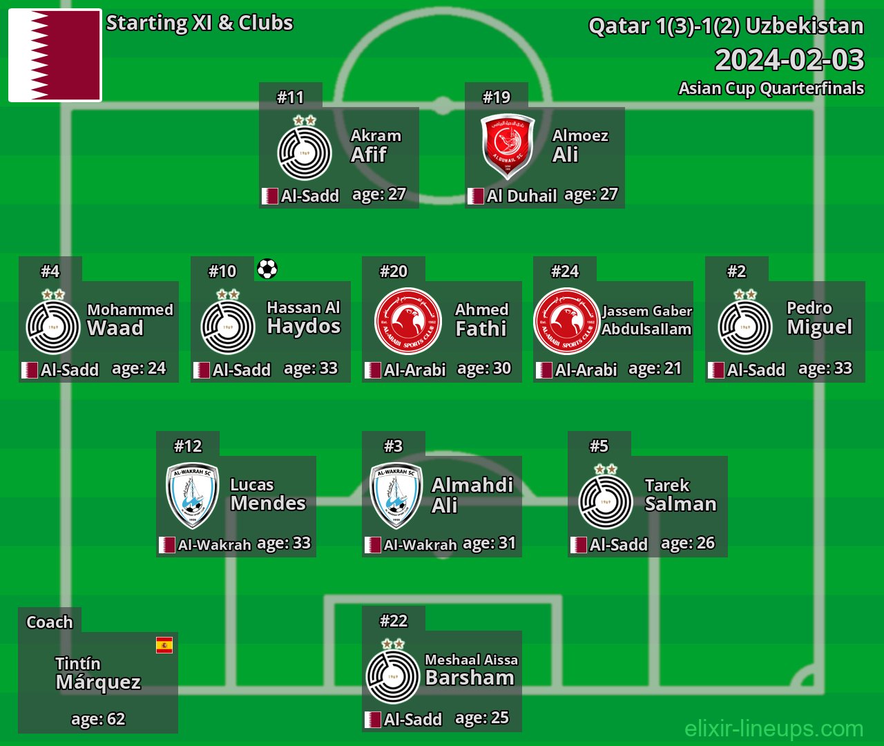 Qatar Starting XI 2024-02-03