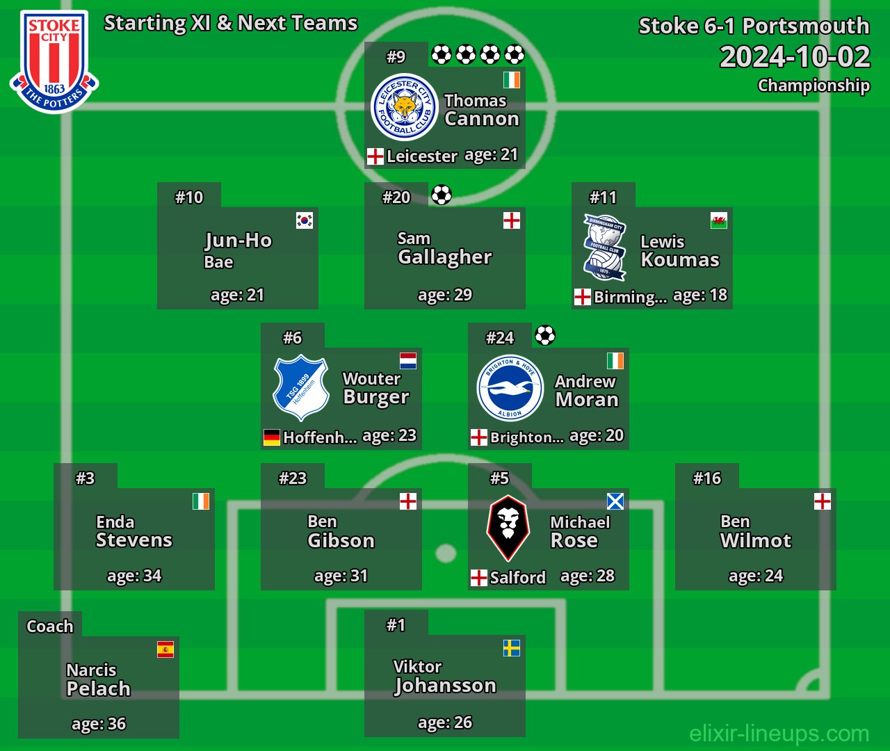 Stoke Starting XI & Next Teams 2024-10-02